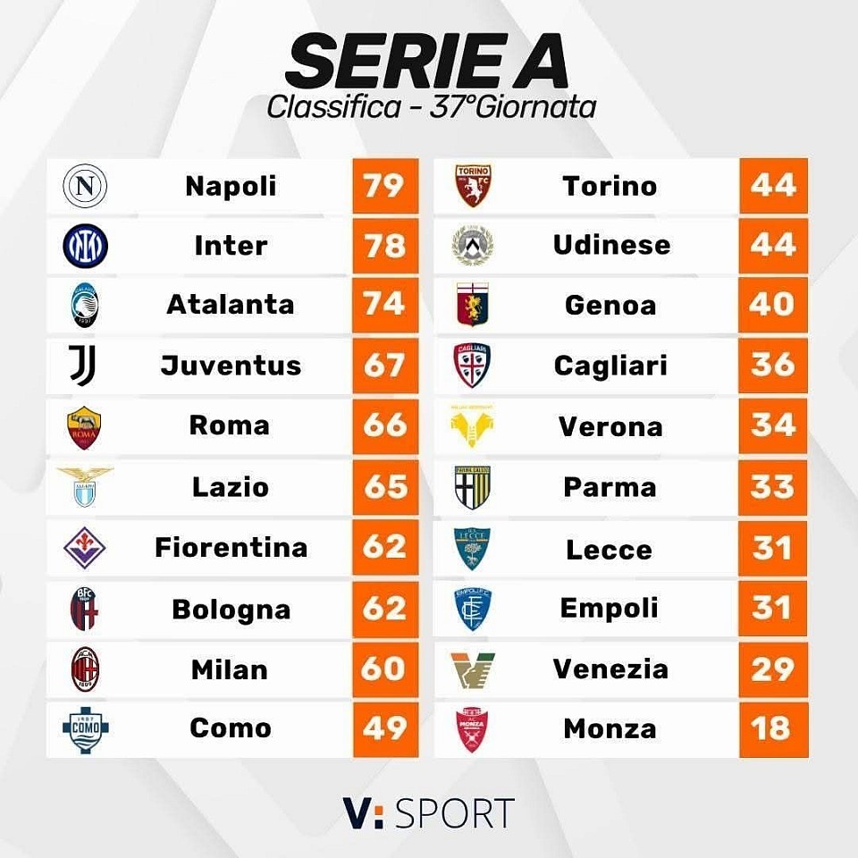 Classifica Serie A 2024/25